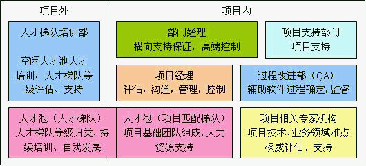 一下项目经理的能力和要求.-项目经理职责专题 曲目一 项目经理做
