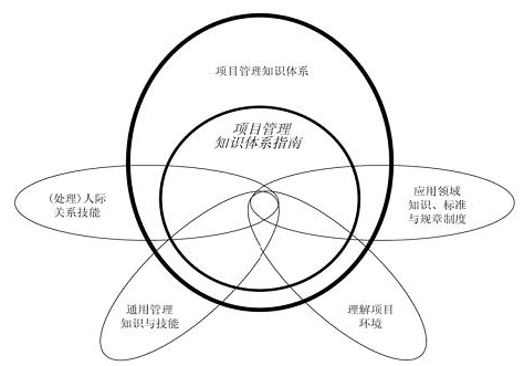 项目经理应具备哪些能力-Leadge.com项目管理