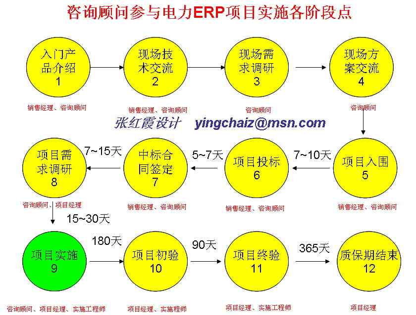 【erp实施顾问是什么,】