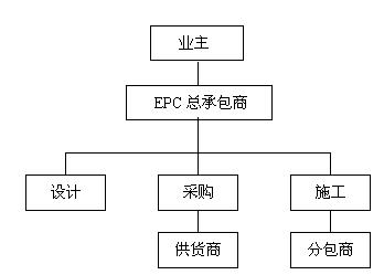 关于国外工程项目管理的毕业论文范文