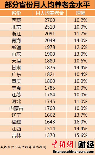 养老金.jpg