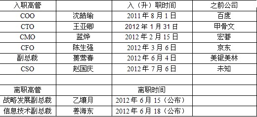 京东高管变动示意图(和讯科技配图)
