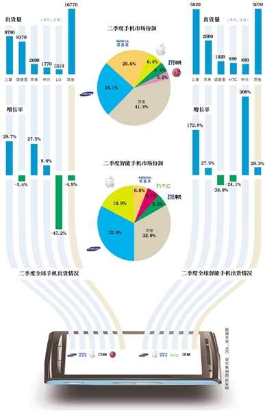 手机江湖的厮杀与沉浮