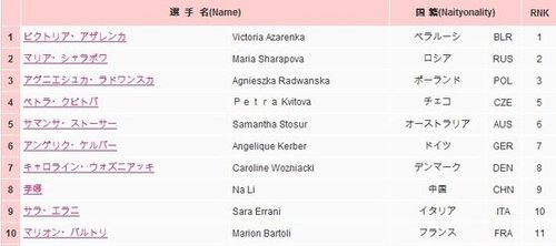李娜将战日本泛太平洋赛 全力冲刺总决赛席位
