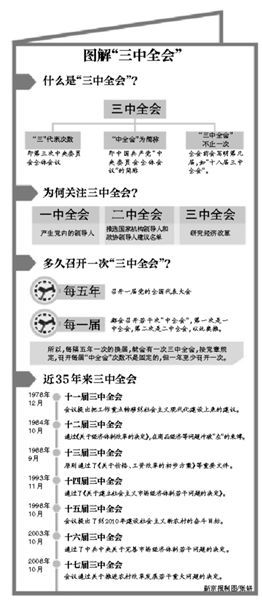 图解三中全会 图解三中全会