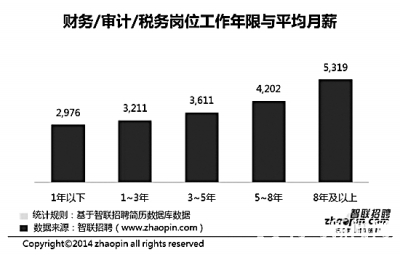 编者按