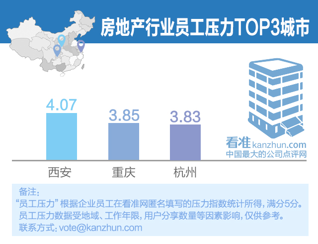 1425437318916882.jpg 城市压力3.jpg