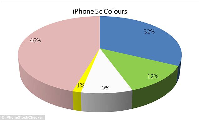 iPhone7要出粉色版?赶紧给女朋友买部肾6