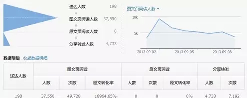 微信运营的六大核心能力 微信运营的六大核心能力