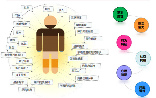微信运营的六大核心能力 微信运营的六大核心能力