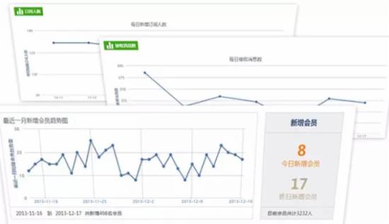 微信运营的六大核心能力 微信运营的六大核心能力