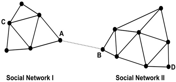 LinkedIn创始人:如何在职场上聪明地“搞关系”? LinkedIn创始人:如何在职场上聪明地“搞关系”?
