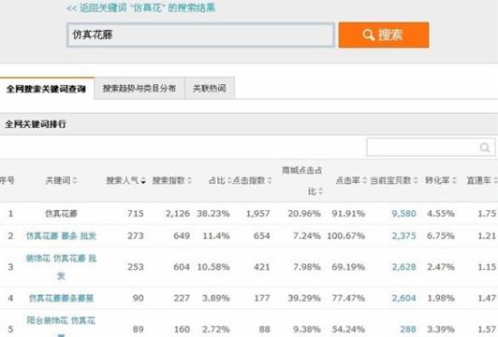 数据魔方中去找突破性关键词 数据魔方中去找突破性关键词