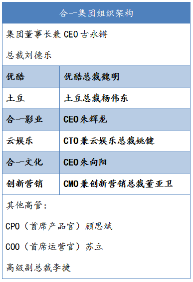 优酷土豆核心管理层(腾讯科技配图)