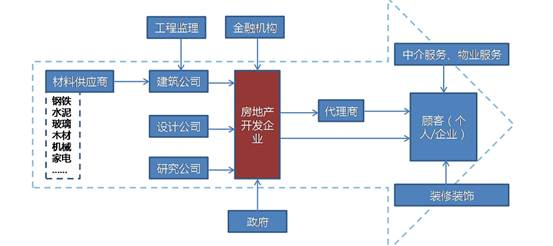 互联网金融下一个风口：房产汽车业带来新启示