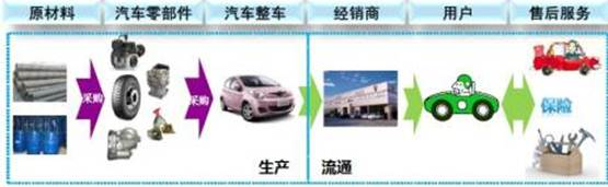 互联网金融下一个风口:房产汽车业带来新启示