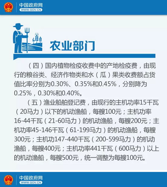 好消息！从明天起，这些费用你可以省了
