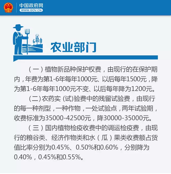 好消息！从明天起，这些费用你可以省了