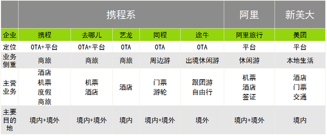 在线旅游大变局：携程系面临两大势力围攻