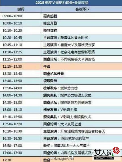 微博V影响力峰会名单 回忆专用小马甲马建国将揭神秘面纱