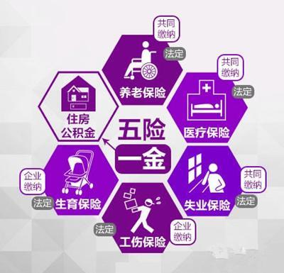 未来的“五险一金”或将变为“四险一金”