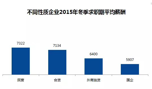 全国城市平均薪酬