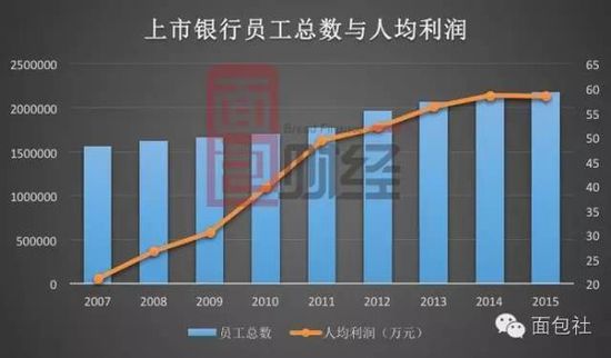 银行业裁员潮来袭?j建行,民生银行,交通银行三家银行已行动