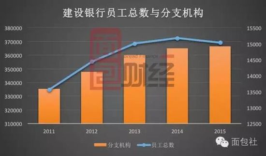 银行业裁员潮来袭?j建行,民生银行,交通银行三家银行已行动