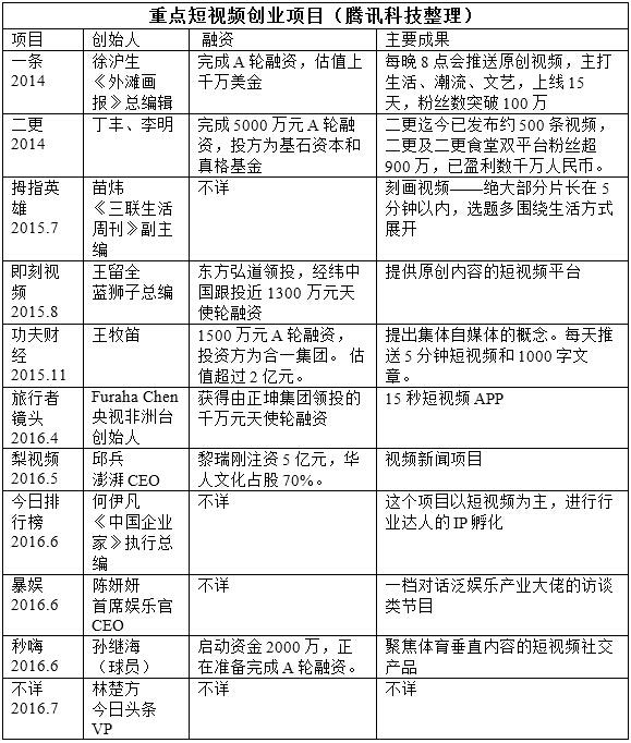 人人都羡慕Papi酱,但短视频创业还有机会吗?