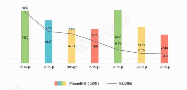 执掌苹果5年,库克从乔布斯阴影中走出了吗?