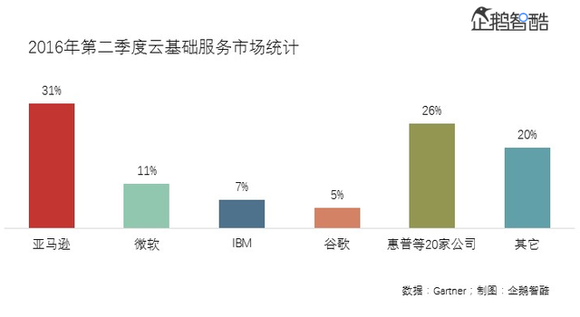 苹果没有失去创新，它正在人工智能领域复制iPhone的成功