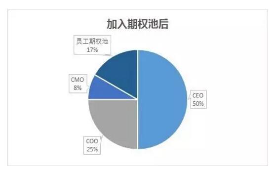 面对利益时图穷匕见，创业公司员工应如何维护自身权益？