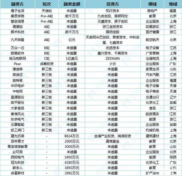 投融界2018融资速递(2.7)|斑马物联网获1亿美元C轮融资