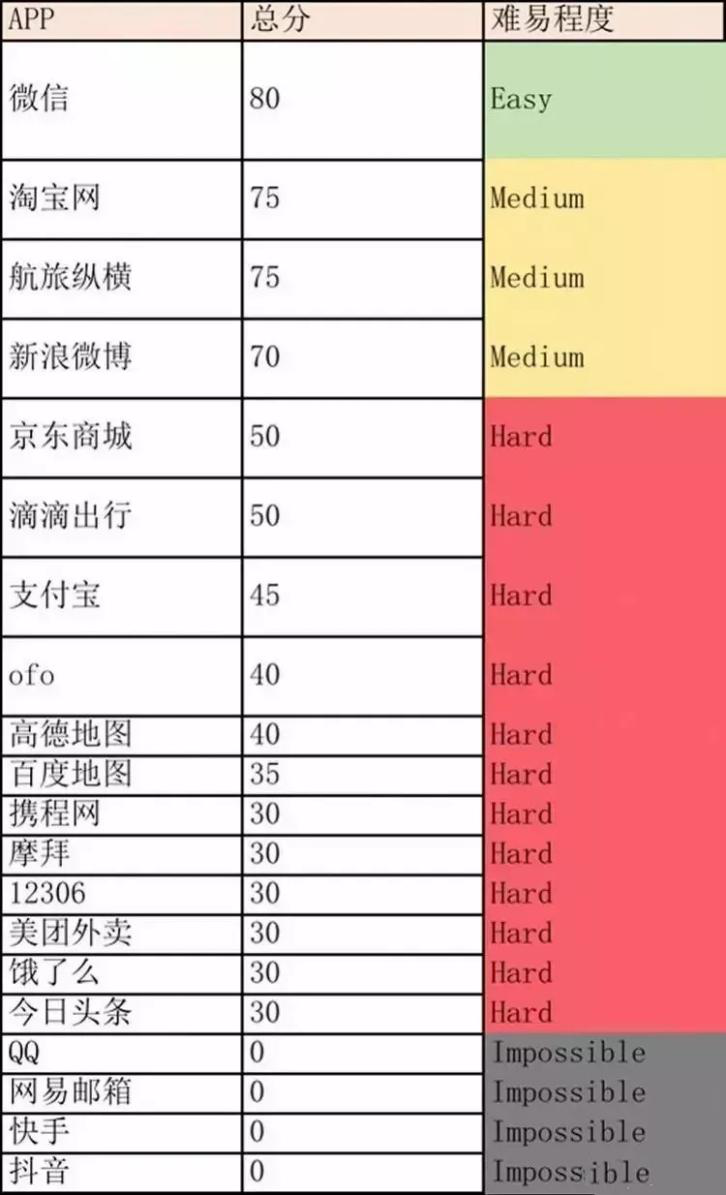 (此前某媒体的测试结果)