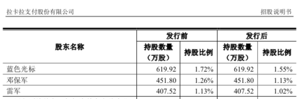 雷军25万投拉卡拉回报2亿，因部分变现少赚1.7亿